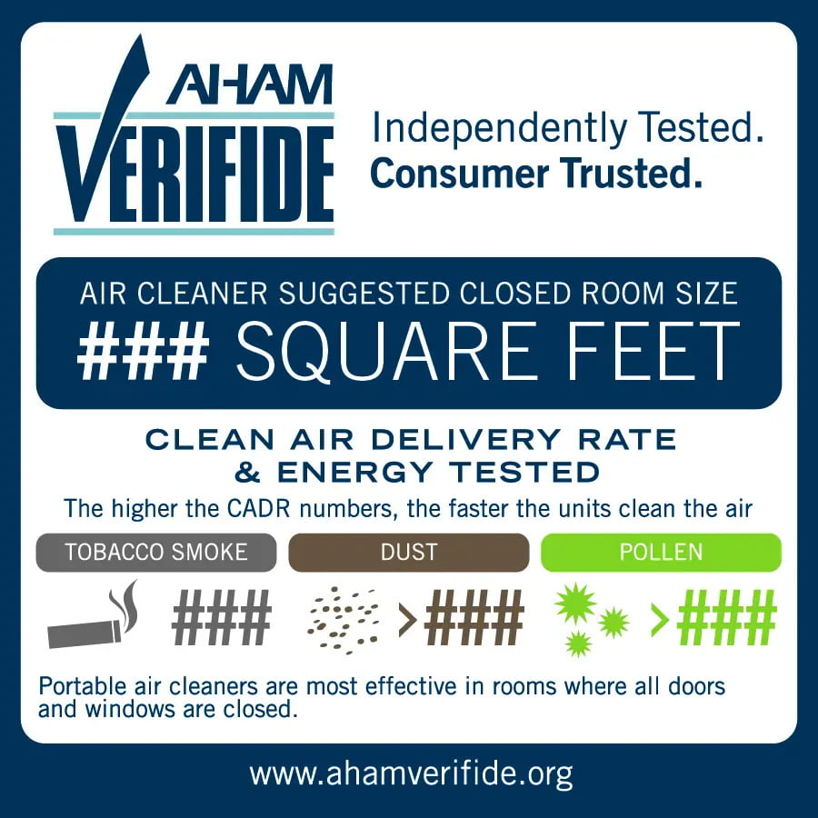 Clean air delivery rate