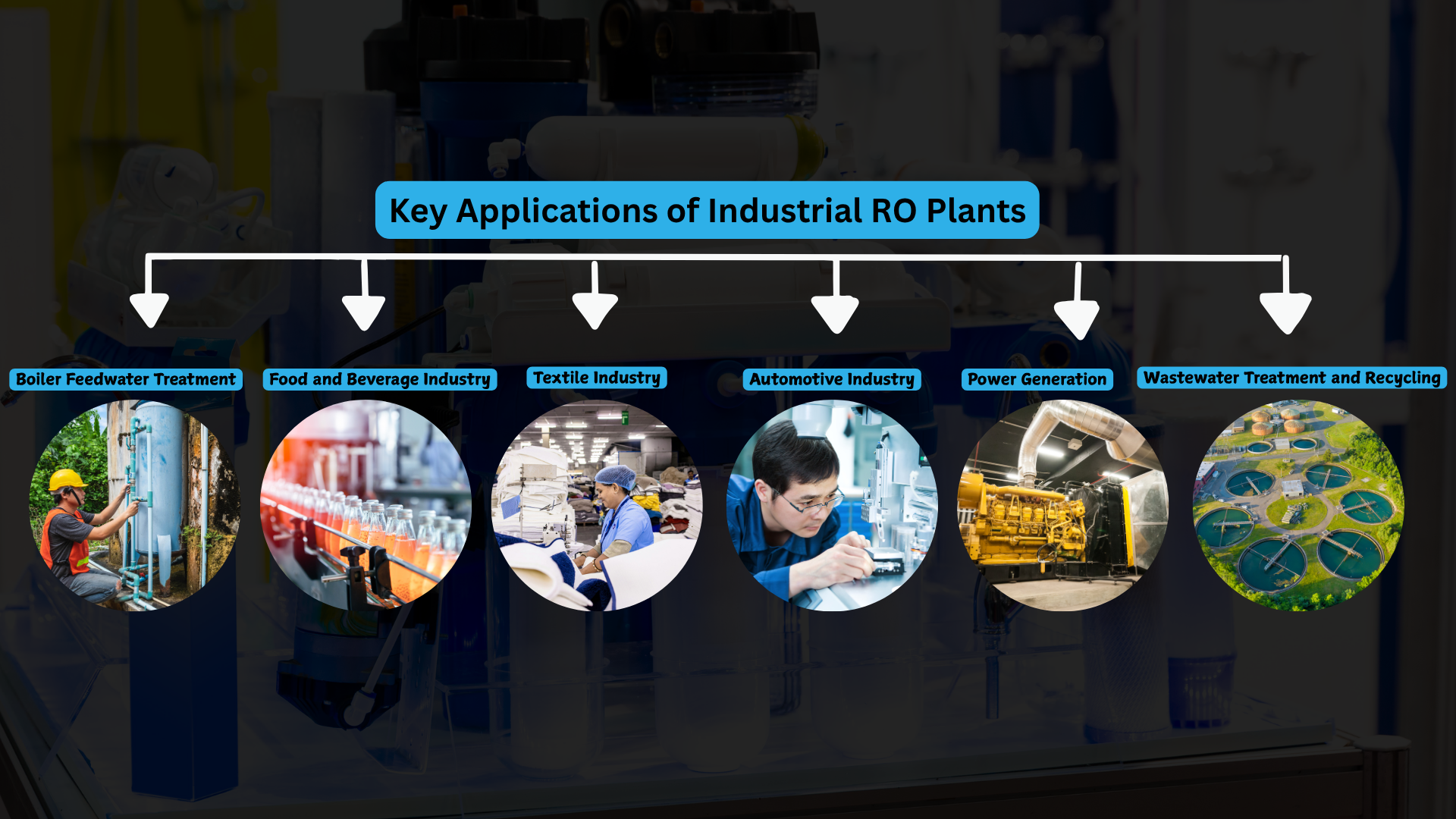 Key Applications of Industrial RO Plants