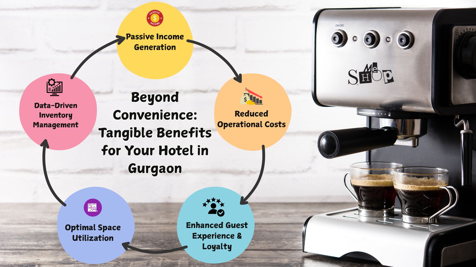 Beyond Convenience: Tangible Benefits for Your Hotel in Gurgaon