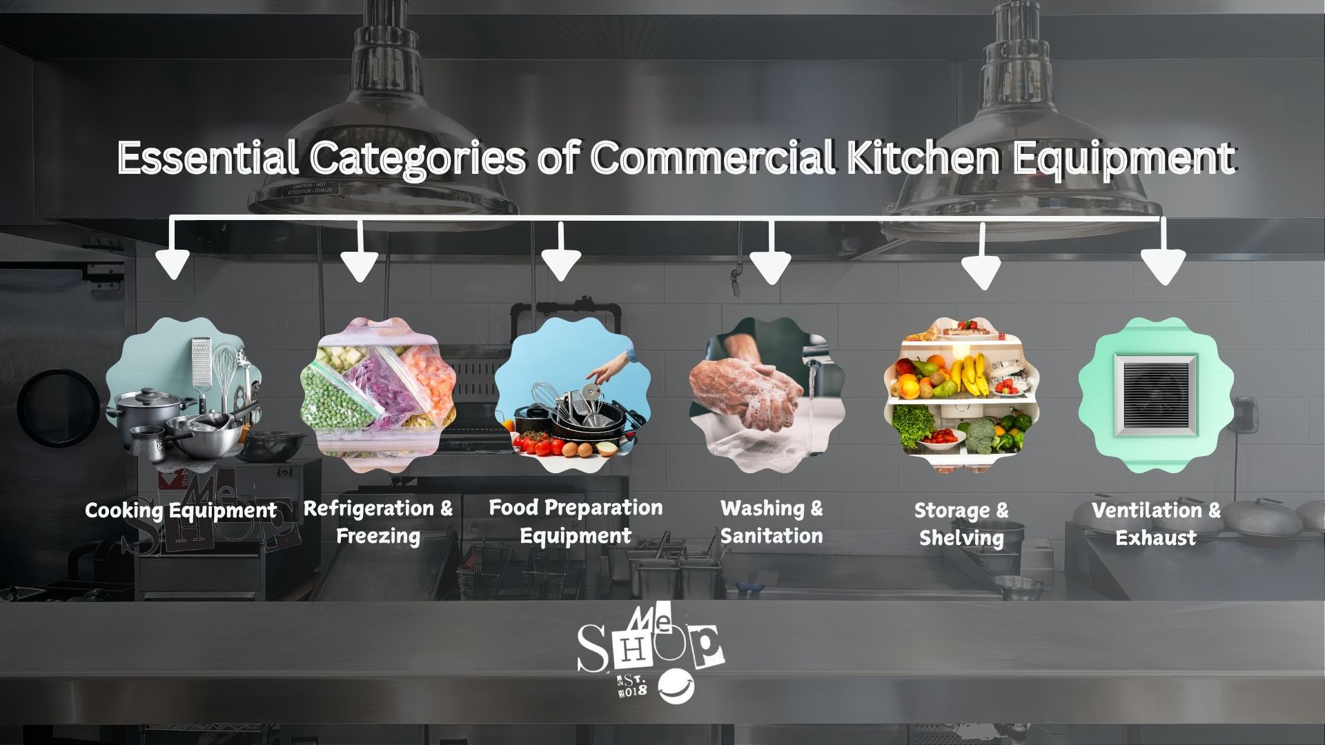 Essential Categories of Commercial Kitchen Equipment