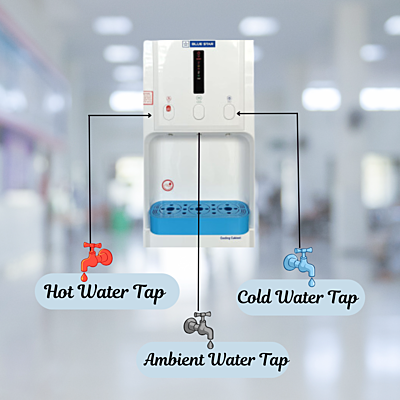 Available three water options: Hot/cold and normal water option Available three water options: Hot/cold and normal water option