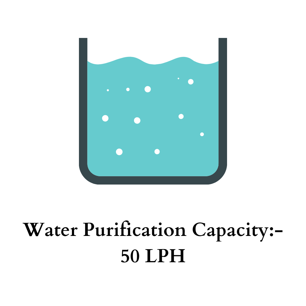 Kent Elite Plus RO+UV Purifier with 50 LPH Purification Caoacity Kent Elite Plus RO+UV Purifier with 50 LPH Purification Caoacity