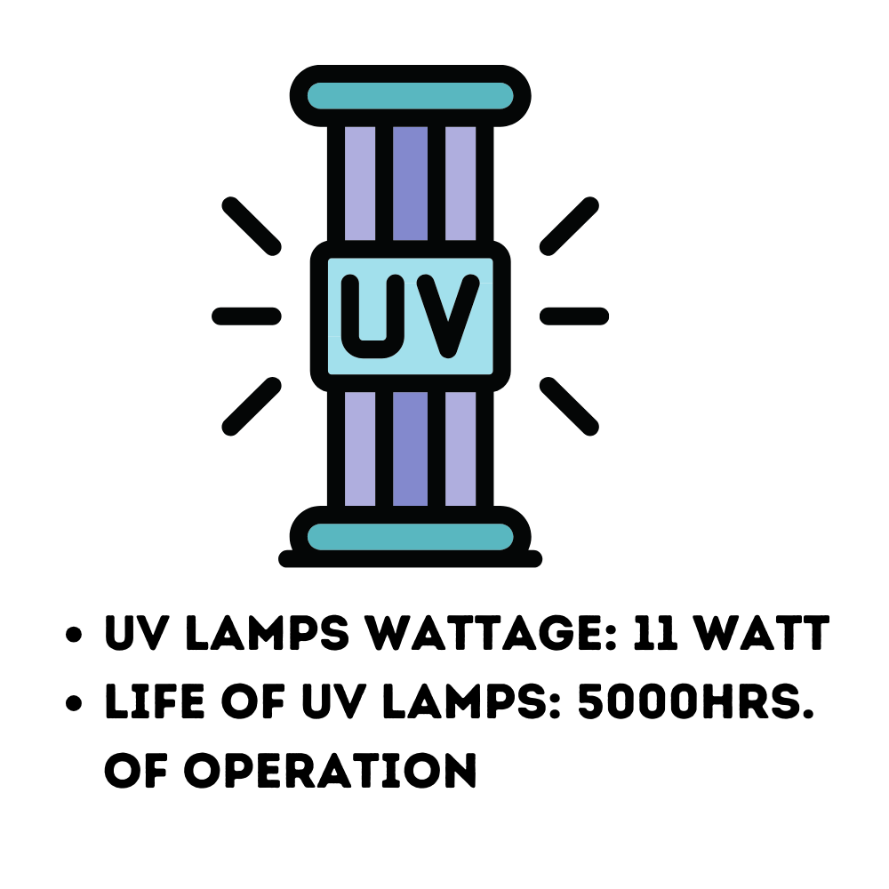 Kent Elite Plus RO+UV Purifier with 50 LPH Purification Caoacity Kent Elite Plus RO+UV Purifier with 50 LPH Purification Caoacity
