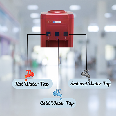 Available three water options: Hot/cold and normal water option Available three water options: Hot/cold and normal water option