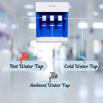 Available three water options: Hot/cold and normal water option Available three water options: Hot/cold and normal water option