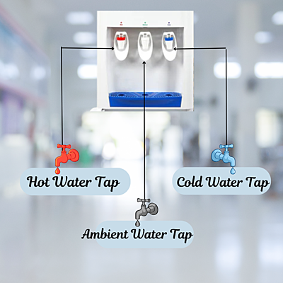Available three water options: Hot/cold and normal water option Available three water options: Hot/cold and normal water option