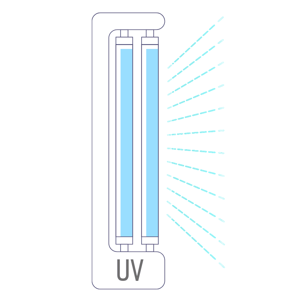 Types of Air Purifiers Types of Air Purifiers